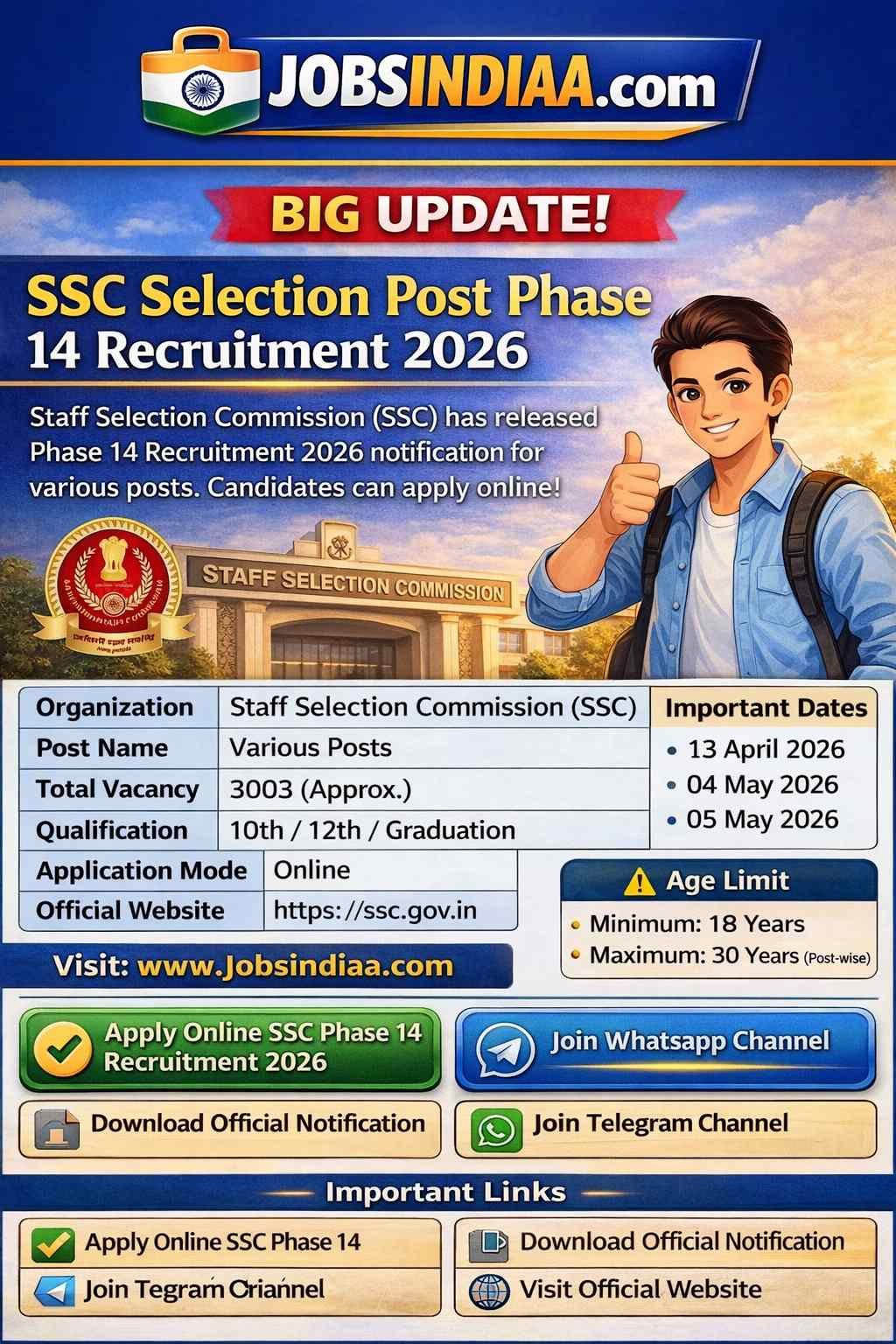 SSC Selection Post Phase 14 Recruitment 2026