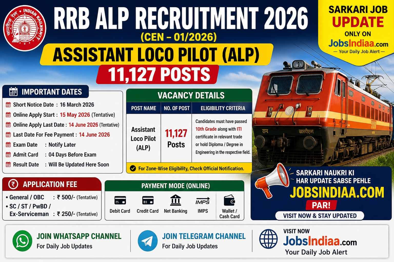 RRB ALP Recruitment 2026