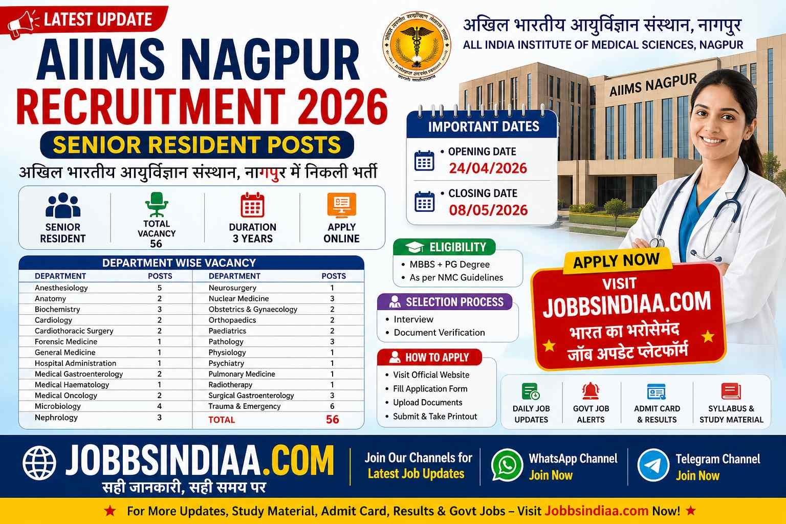 AIIMS Nagpur Recruitment 2026