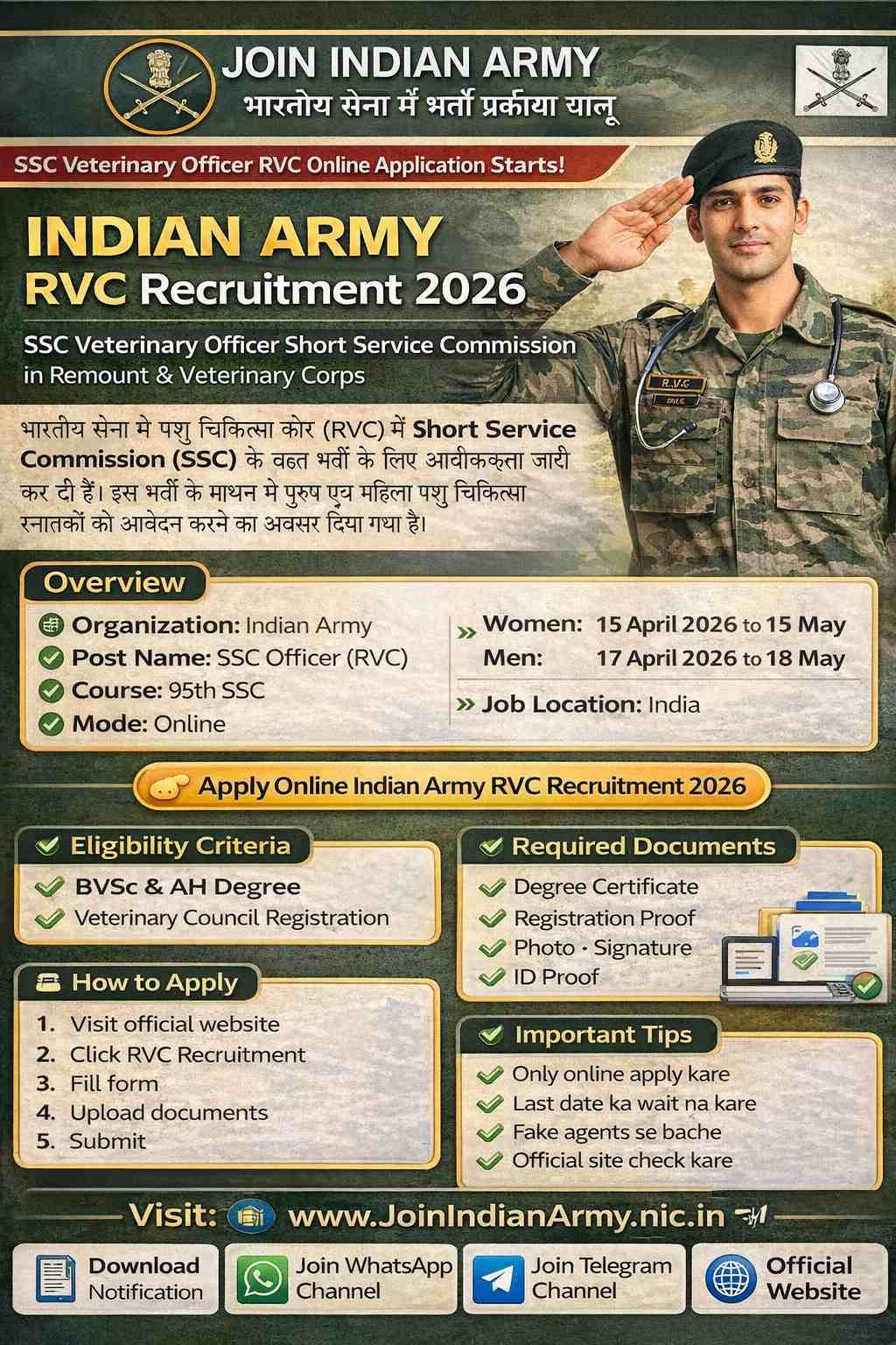 Indian Army RVC Recruitment 2026
