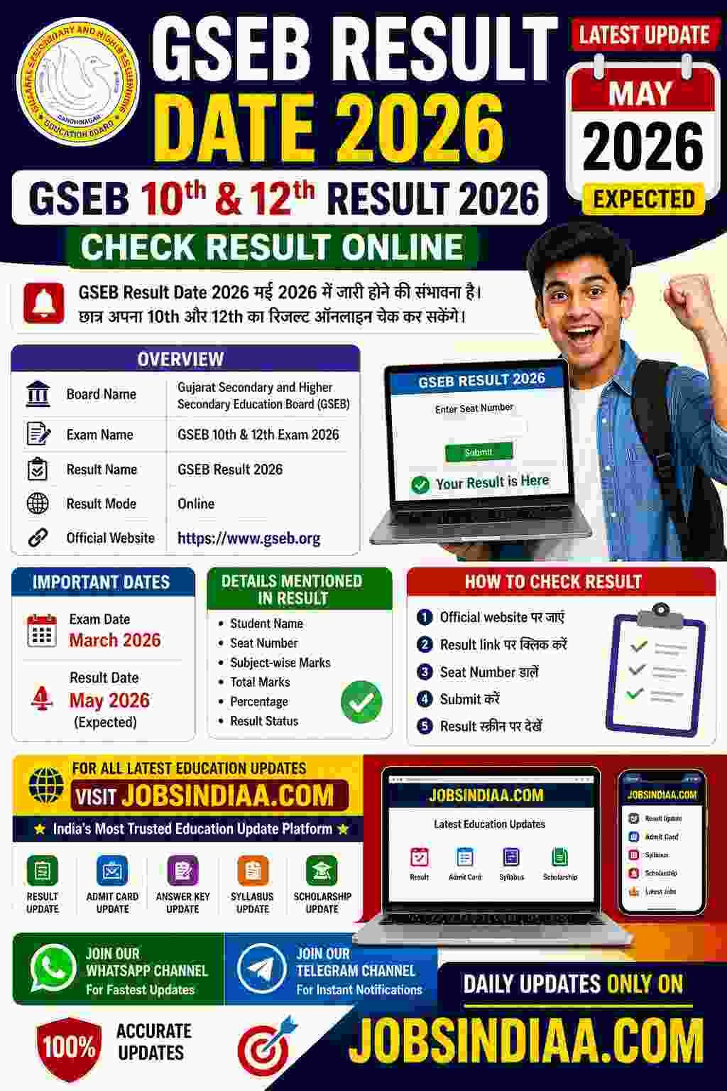 GSEB Result Date 2026