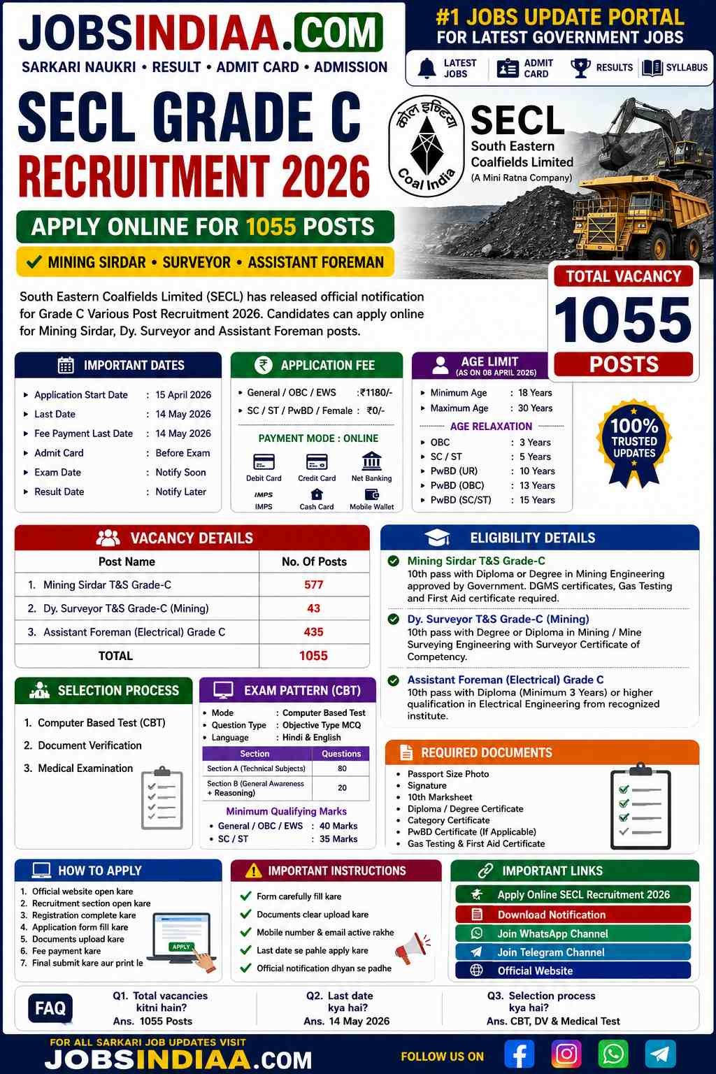 SECL Grade C Recruitment 2026