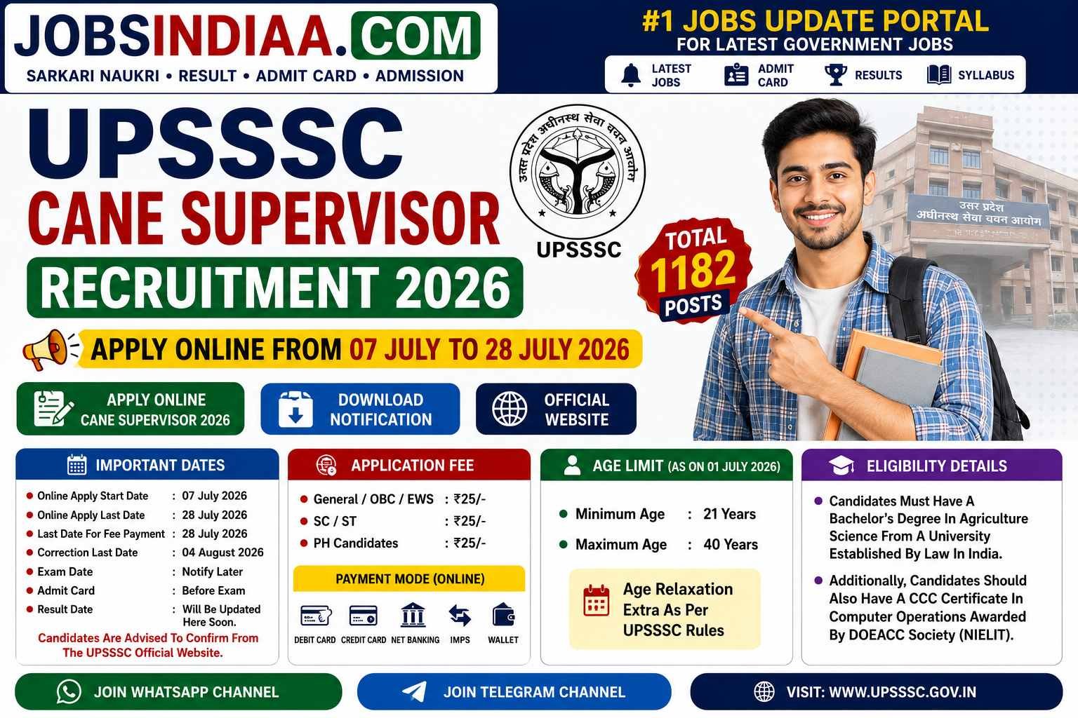 UPSSSC Cane Supervisor Recruitment 2026 Updates