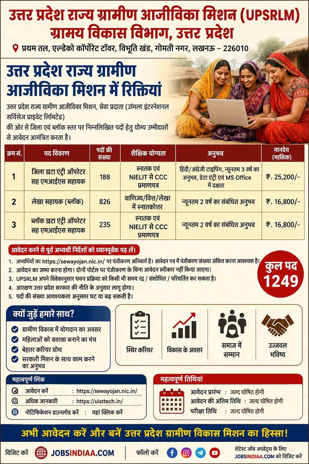UPSRLM Recruitment 2026