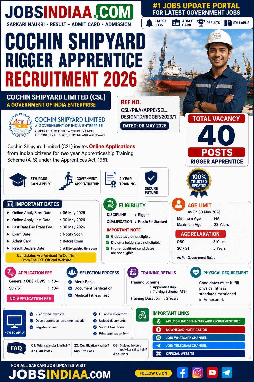 Cochin Shipyard Rigger Recruitment 2026