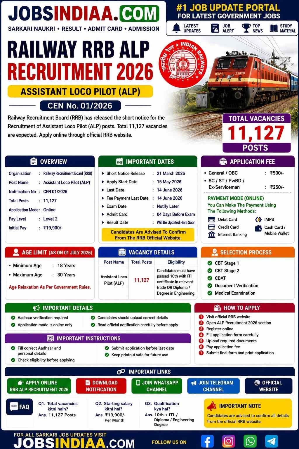RRB ALP Recruitment 2026